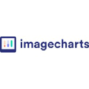 image-charts.com